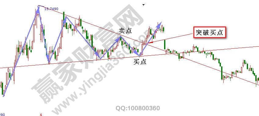 對稱三角形形態(tài)買賣點(diǎn).jpg