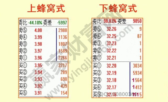 非對(duì)稱性蜂窩式掛單.jpg