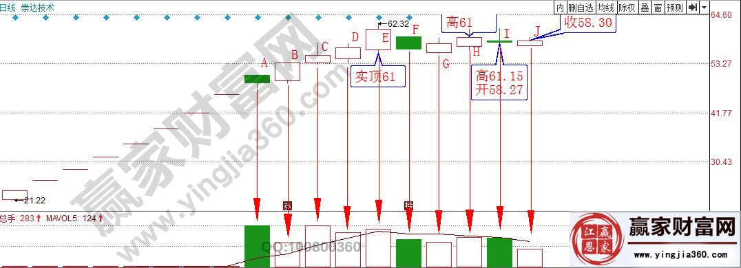 崇達技術(shù)走勢圖.jpg