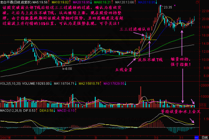 股票買(mǎi)入模式