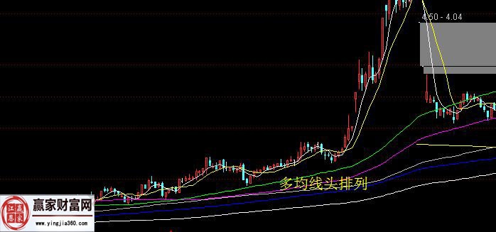 主力對(duì)倒拉升分析2.jpg