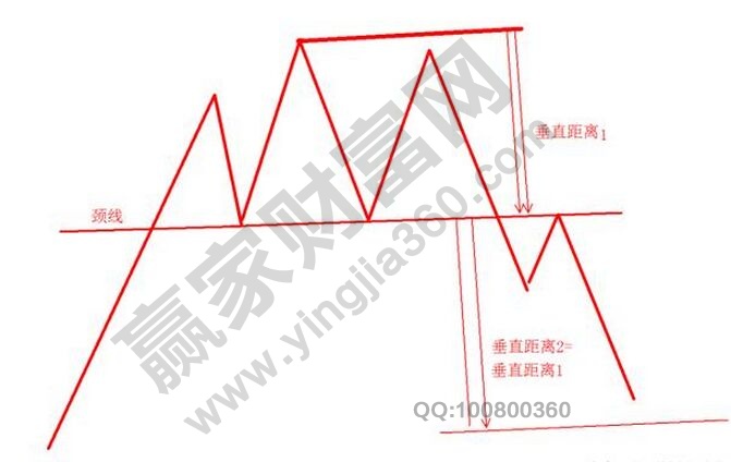 頭肩形態(tài)測量方法.jpg