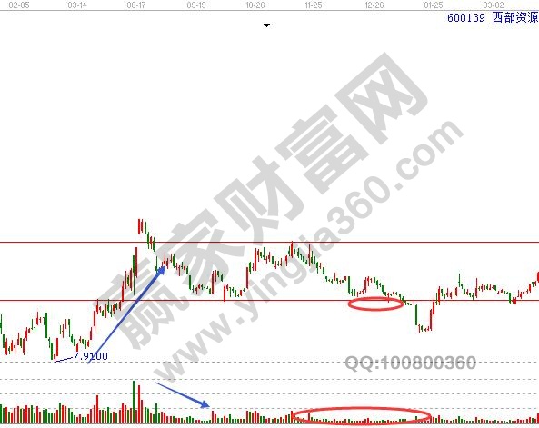 無量整理的平臺不適宜操作