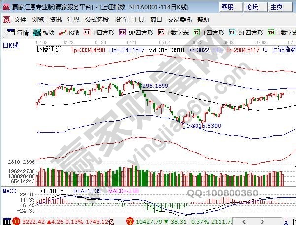 極反通道外軌線(xiàn)壓力