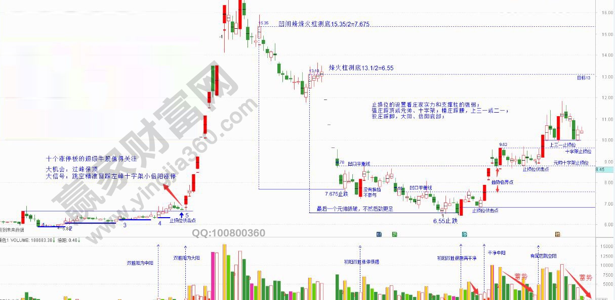 瀘天化中的反導偵測技術(shù)運用.jpg