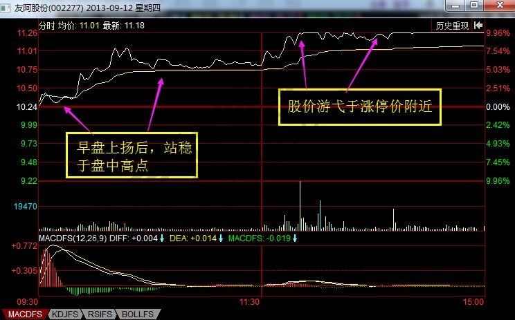 友阿股份分時(shí)走勢(shì)圖.jpg