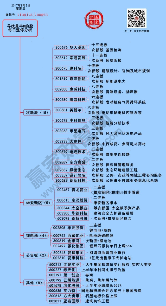 漲停揭秘圖