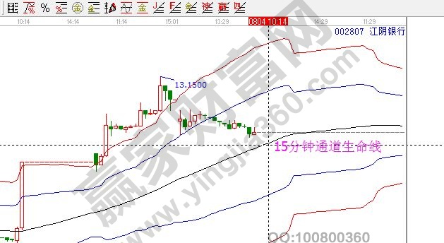 江陰銀行15分鐘走勢(shì).jpg