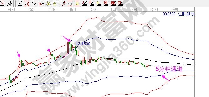 江陰銀行5分鐘走勢(shì).jpg