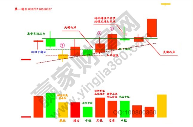 王牌柱實(shí)戰(zhàn)案例.jpg