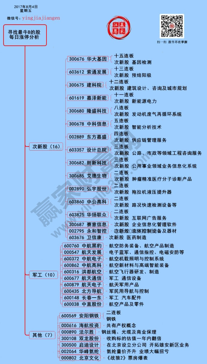 漲停揭秘圖