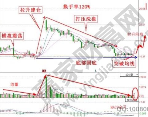 回調(diào)到低位的個(gè)股.jpg