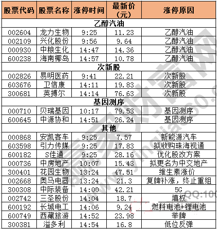 今日除新股一字板外的漲停股