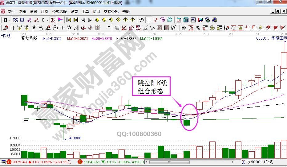 華能國際走勢(shì)中的跳拉陽形態(tài).jpg