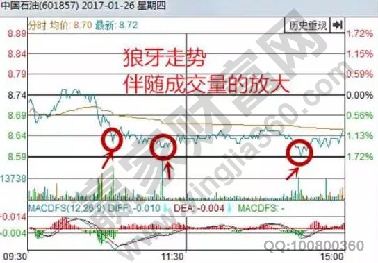 中國石油2017年1月26日分時(shí)走勢(shì)圖.jpg