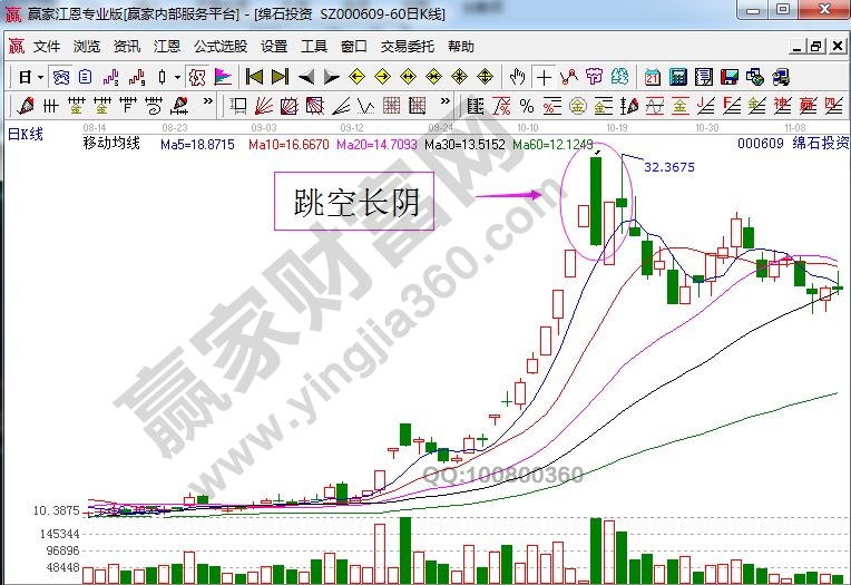 綿石投資走勢中的跳空長陰.jpg