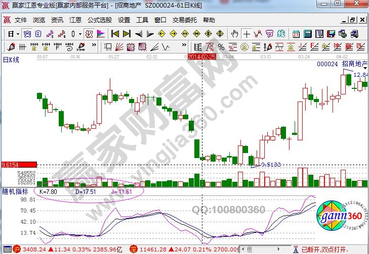 招商地產(chǎn)走勢圖.jpg