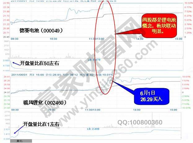 贛鋒鋰業(yè)與德賽電池的分時走勢對比.jpg