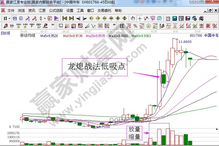 中國(guó)中車走勢(shì)中的龍熄戰(zhàn)法運(yùn)用.jpg