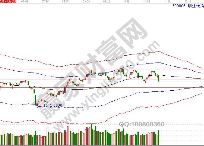 創(chuàng)業(yè)板指.jpg