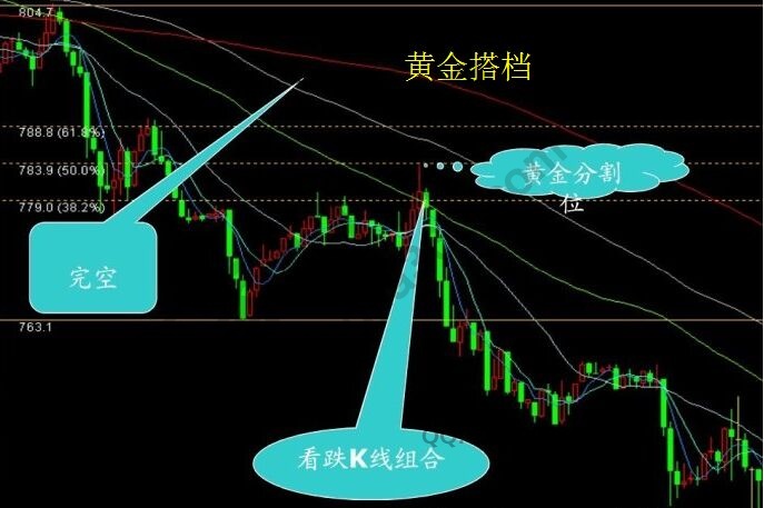 黃金搭檔做空信號(hào).jpg