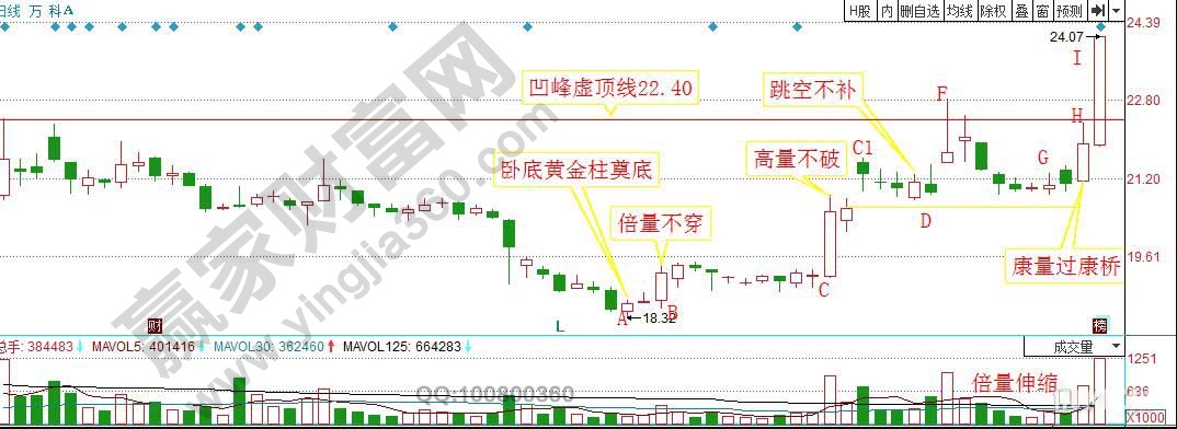 萬(wàn)科A走勢(shì)圖.jpg