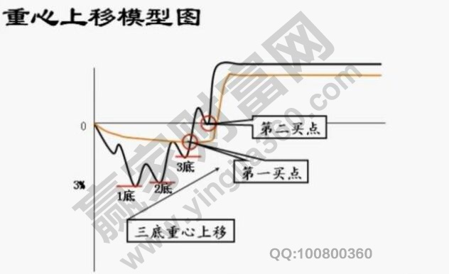 重心上移模型圖.jpg