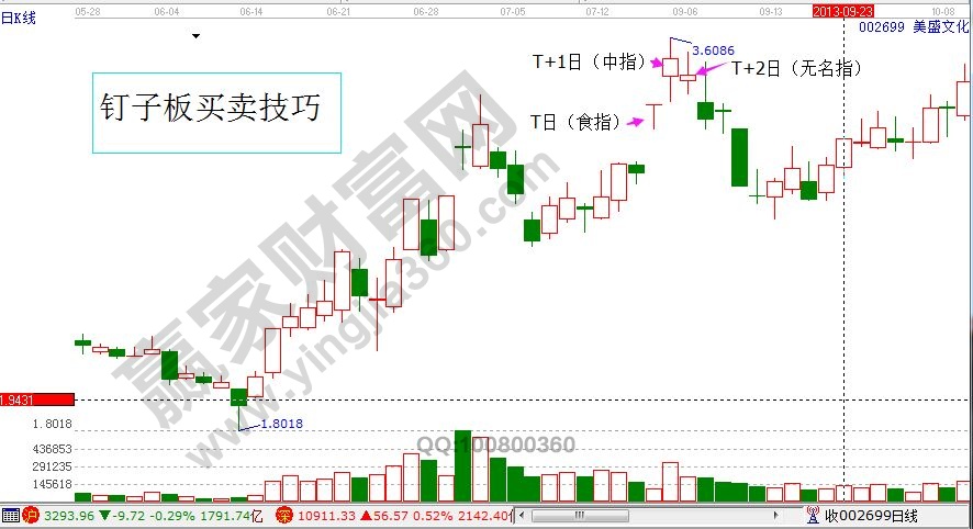 釘子板買(mǎi)賣(mài)技巧.jpg