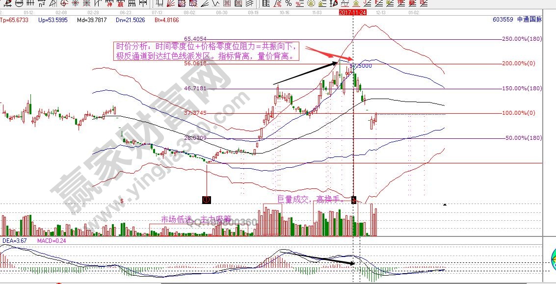 主力出貨時(shí)價(jià)共振.jpg