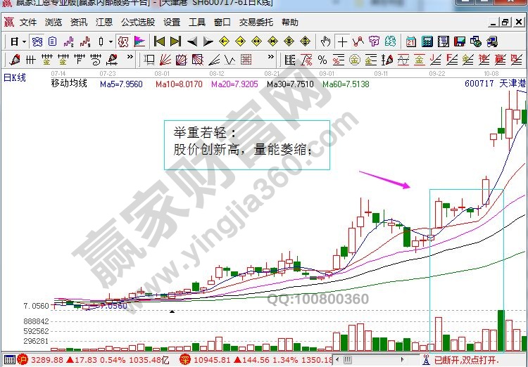 天津港走勢(shì)圖.jpg