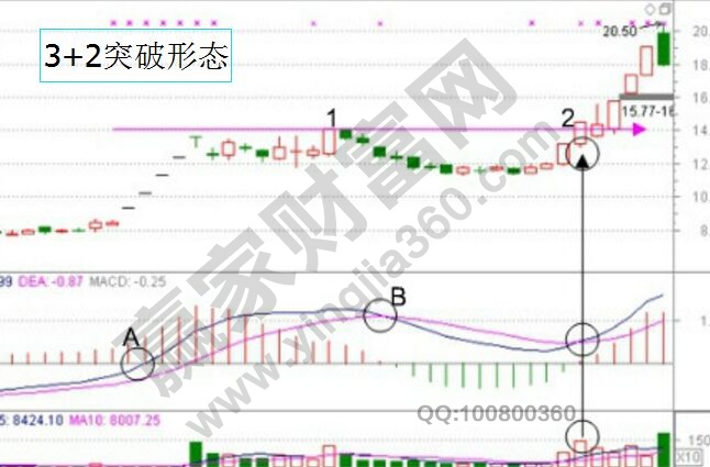 3+2突破形態(tài).jpg