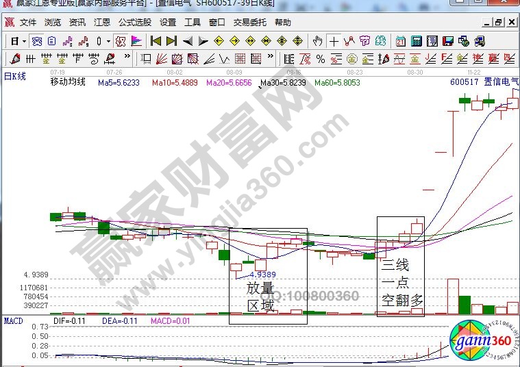 置信電氣走勢(shì)圖.jpg