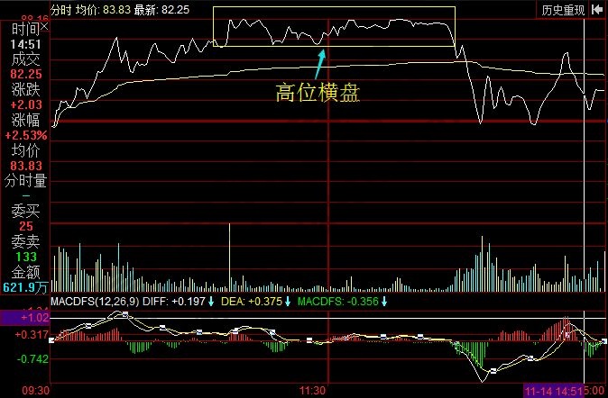 江豐電子2017年11月14日分時(shí)走勢(shì).jpg