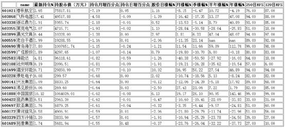 港資月減倉前20名