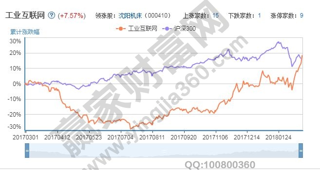 工業(yè)互聯(lián)網(wǎng)走勢(shì)圖.jpg