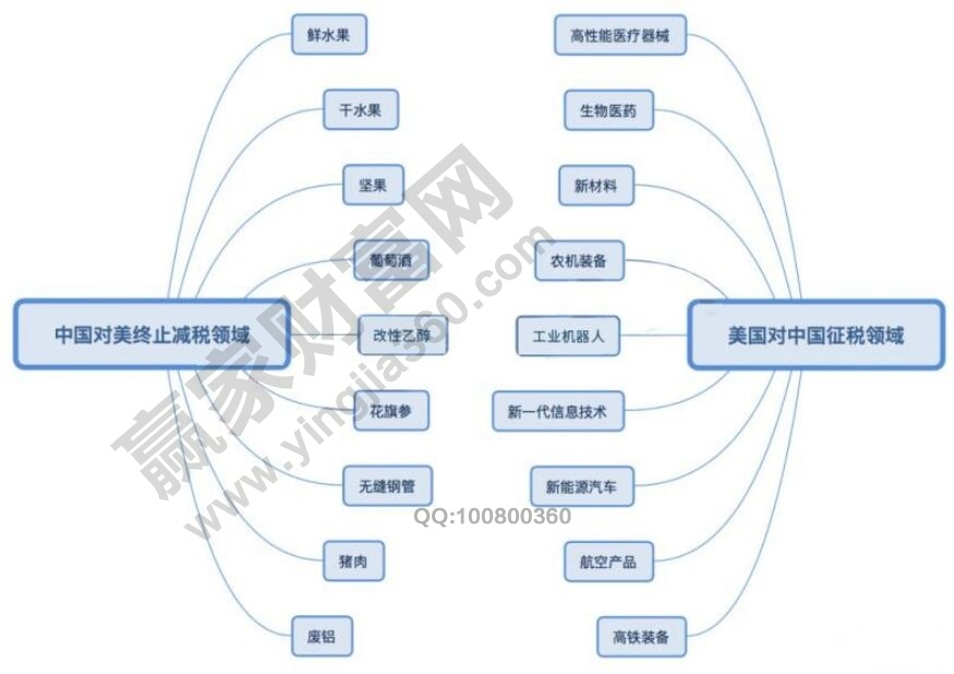 中美貿(mào)易站相關(guān)行業(yè).jpg