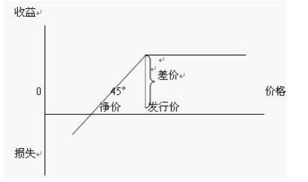 股票報銷形式下的承銷商盈虧情況.jpg