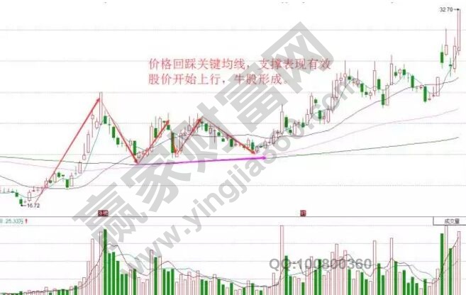 多條均線組合的運(yùn)用.jpg