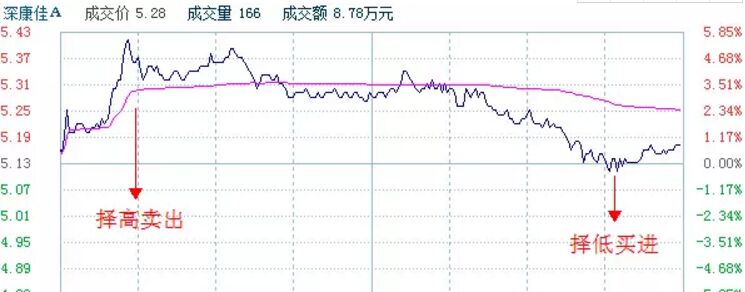 深康佳A分時(shí)走勢(shì)圖.jpg