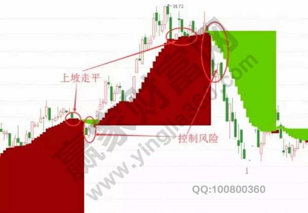 CFJT指標控制風(fēng)險圖例.jpg