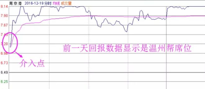 南京港次日分時(shí)走勢圖.jpg