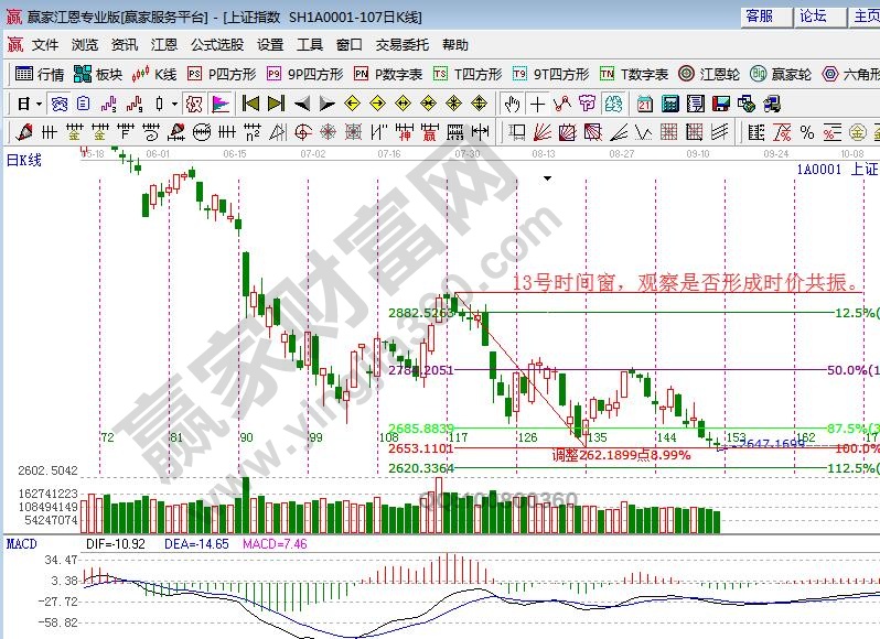 大盤時(shí)間窗