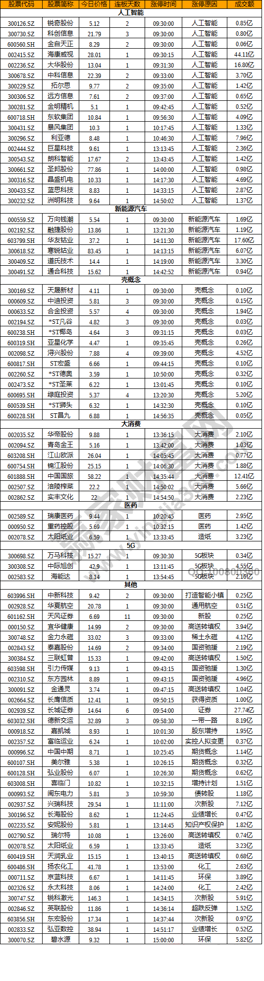 今日除新股一字板外的漲停股