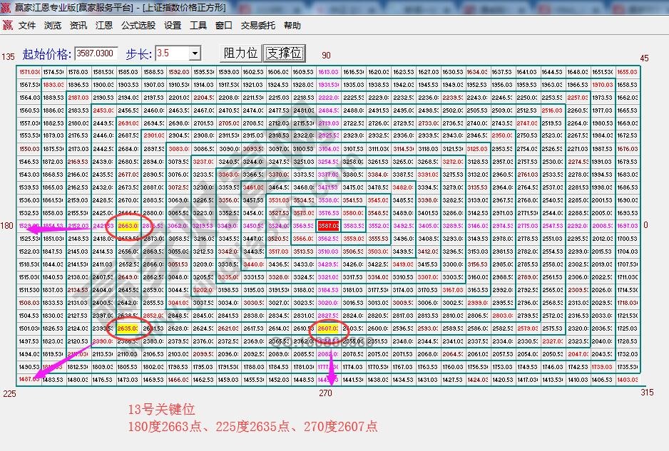 價(jià)格四方形