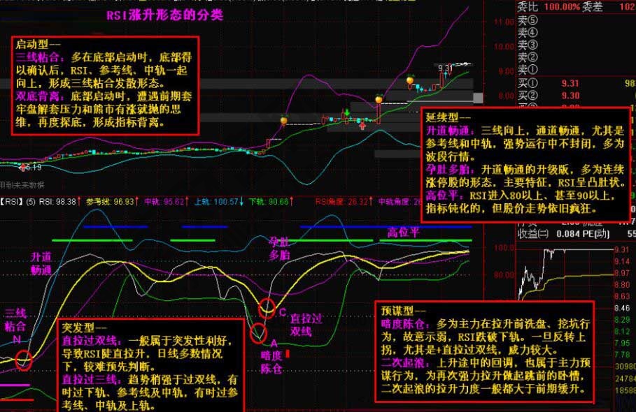 RSI漲升形態(tài).jpg