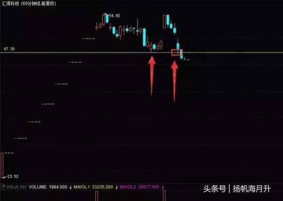 匯得科技60分鐘走勢(shì)圖.jpg