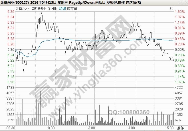 金健米業(yè)分時走勢圖.jpg