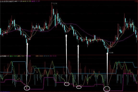 合離趨勢指標(biāo)實戰(zhàn)圖形.jpg