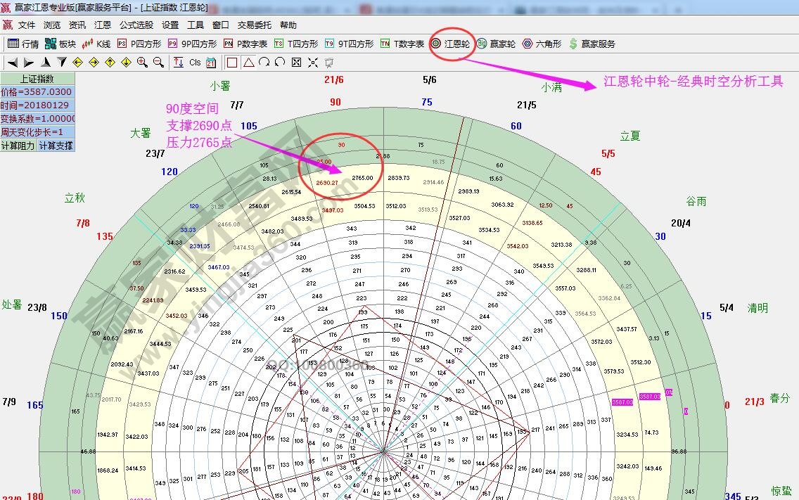 江恩輪中輪