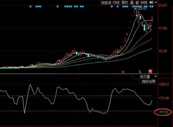 東信和平002017CCI指標(biāo)走勢(shì)